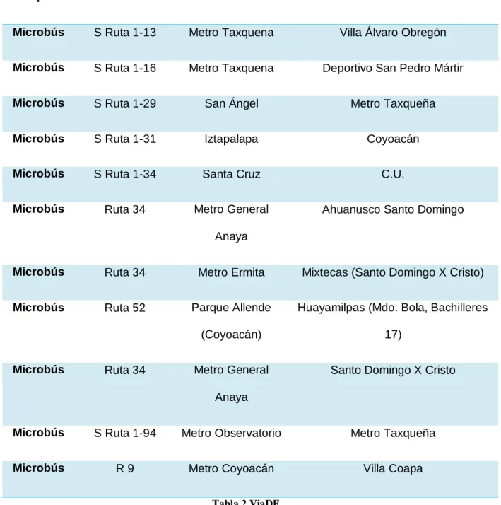 Tabla 2 ViaDF 