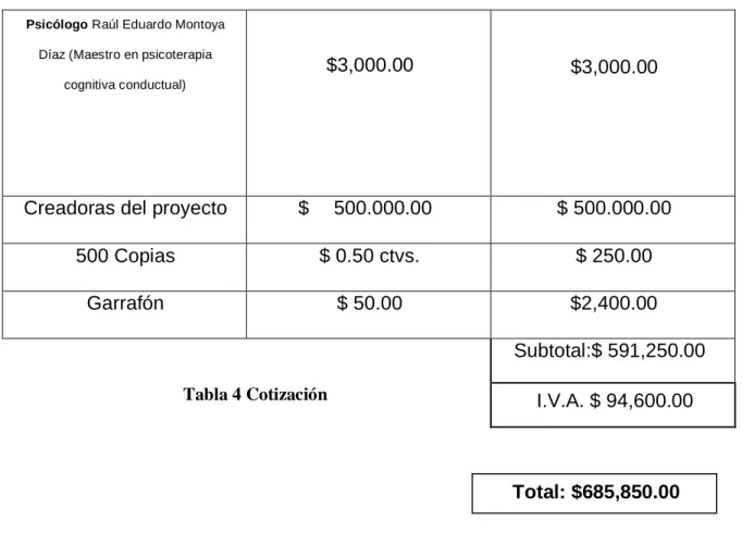 Tabla 4 Cotización 