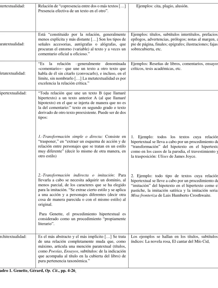 Cuadro 1. Genette, Gérard, Op. Cit., pp. 4-26 . 