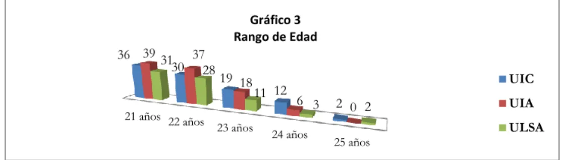Gráfico 2  Género  