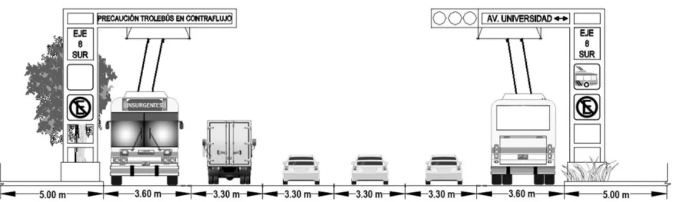 Figura 10. Sección Transversal Tipo del Eje 8 Sur                                                                           desde Av