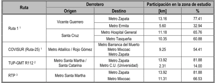 Mapa 6. Derrotero de las rutas de transporte. 