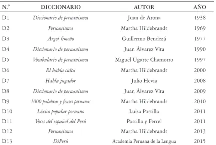 Tabla 2 Corpus de diccionarios