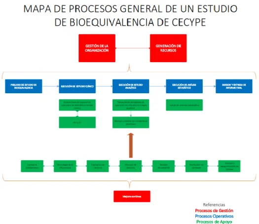 Figura 5 Mapa de procesos general 