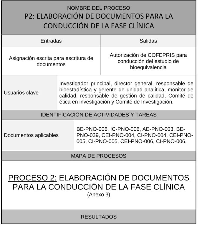 MAPA DE PROCESOS 