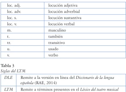 Tabla 3 Siglas del LTM