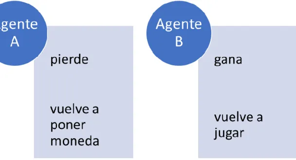 Mapa 1. Interacción 