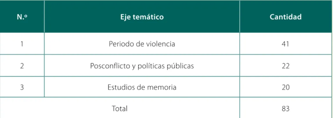 CUADRO N.º 11 Tesis UNMSM: Ejes temáticos 