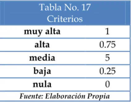 Tabla No.18 