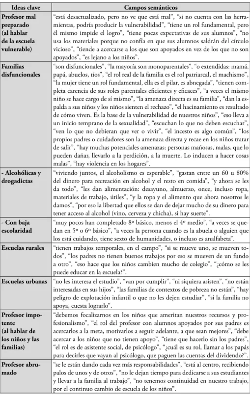 Tabla 3. Continuación