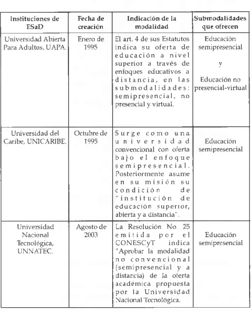 Tabla No. 1
