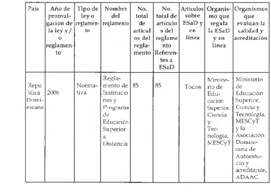 Tabla No. 2