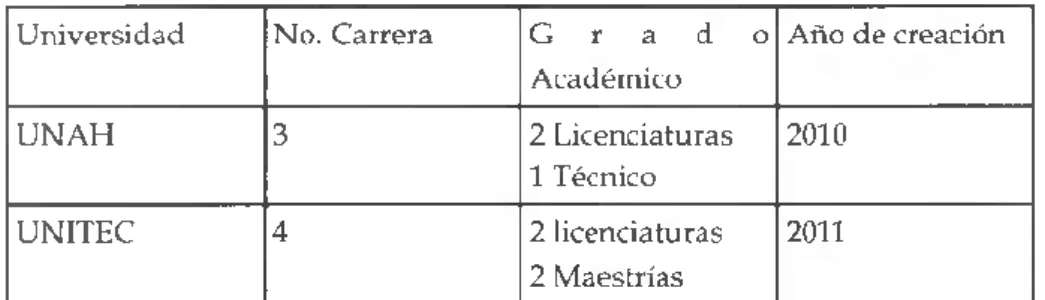 Cuadro No. 2.