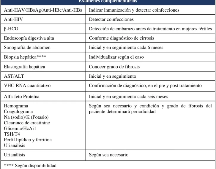 Tabla 2. Exámenes complementarios  Exámenes complementarios 