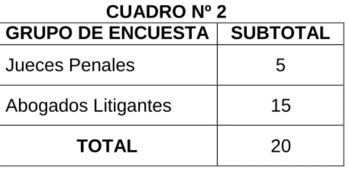 CUADRO Nº 2 