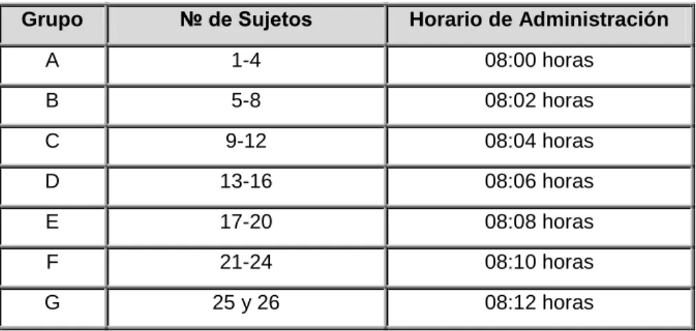 Tabla 4 Programa para la administración del medicamento 