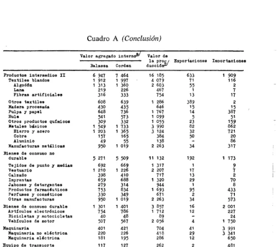 Cuadro A (Conclusión) 