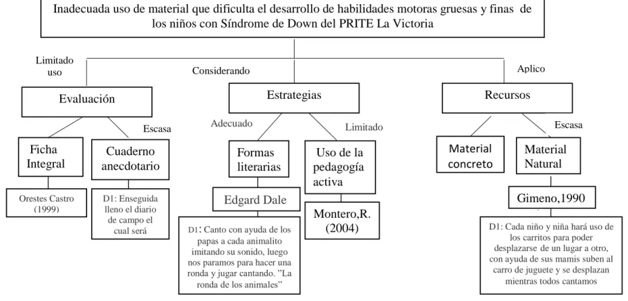 Mapa de la Deconstrucción de mi práctica pedagógica