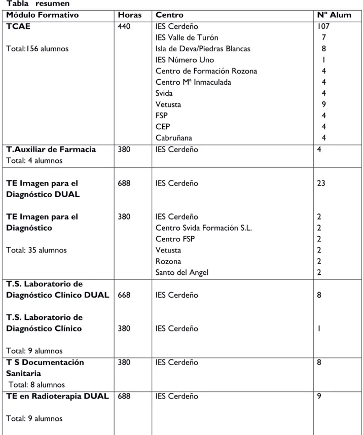 Tabla   resumen 