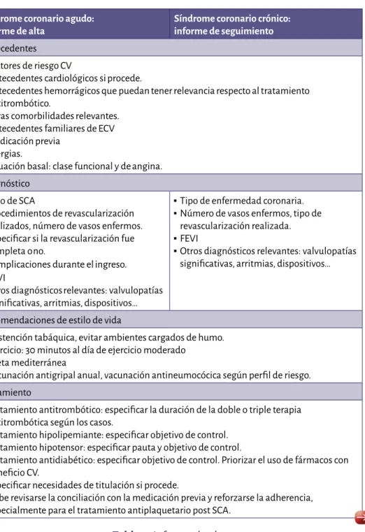 Tabla 4. Informe de alta