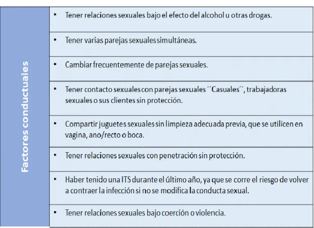 Tabla 2. Factores conductuales 