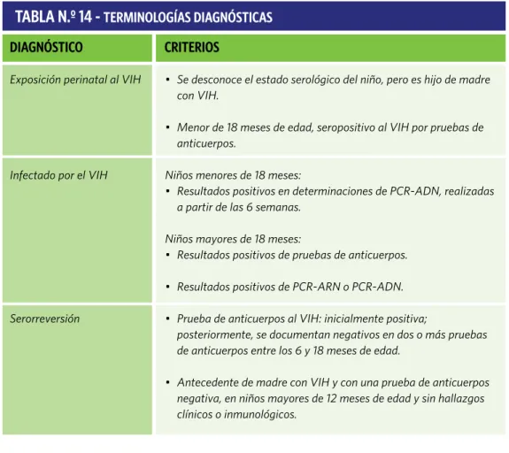 TABLA N.º 14 -  TERMINOLOGÍAS DIAGNÓSTICAS