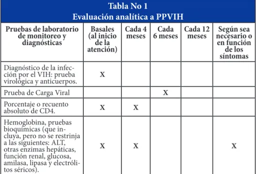 Tabla No 1