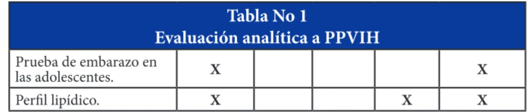 Tabla No 1