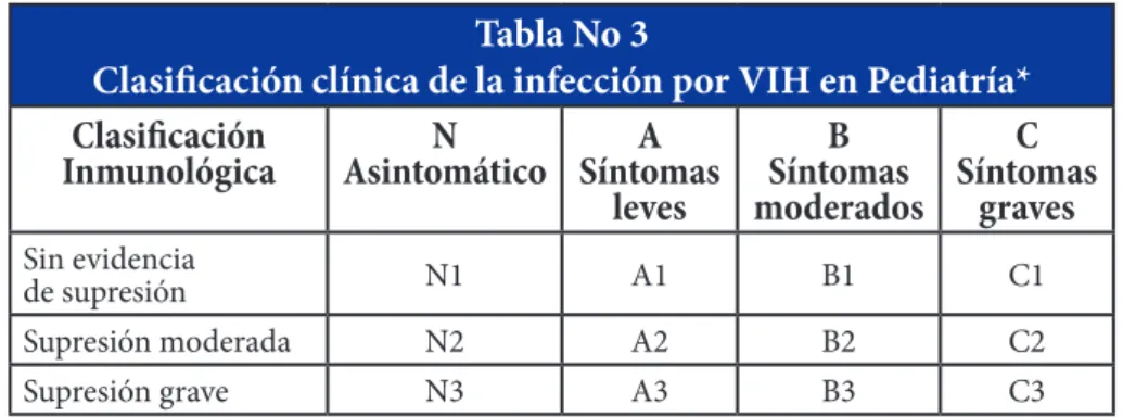 Tabla No 3