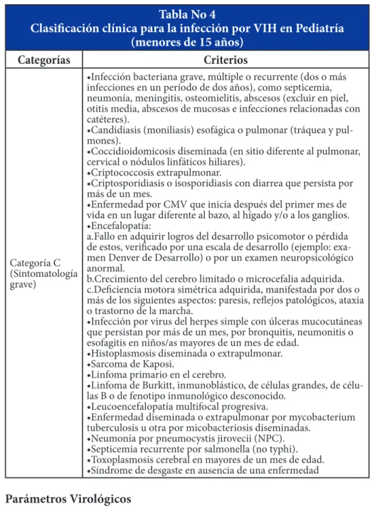 Tabla No 4