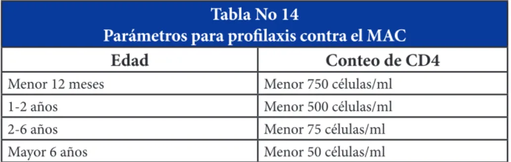 Tabla No 14