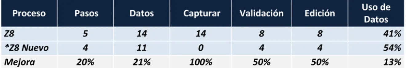 Tabla 15 Cuadro comparativo de mejoras  