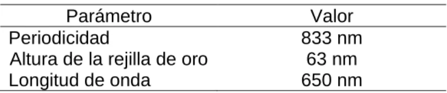 Tabla 11.Condiciones de operación consideradas rejilla. 