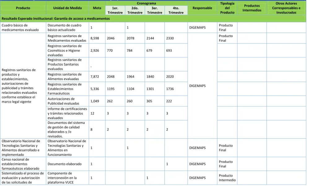 Cuadro básico de  medicamentos evaluado 