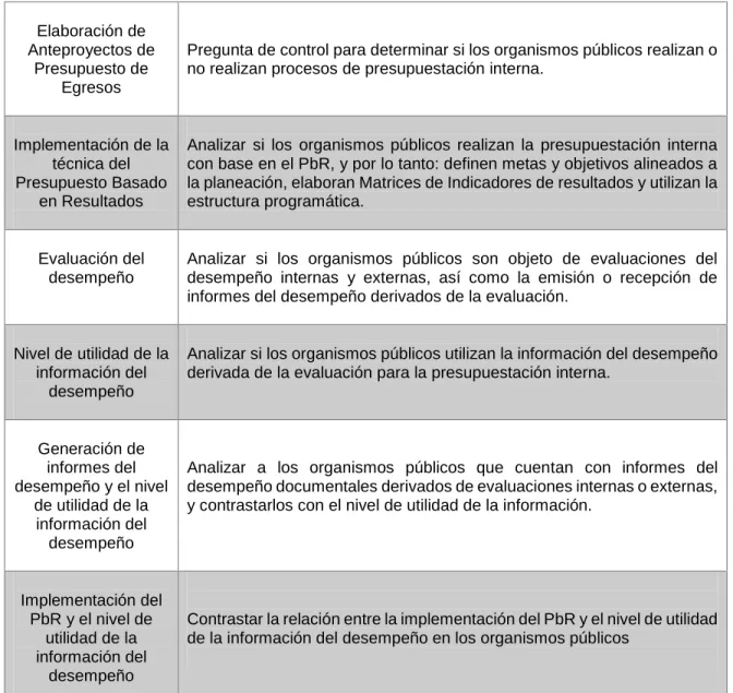 Tabla 10. Correlación de variables para pregunta de investigación.  