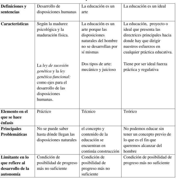 Cuadro 4. Concepto de educación. 