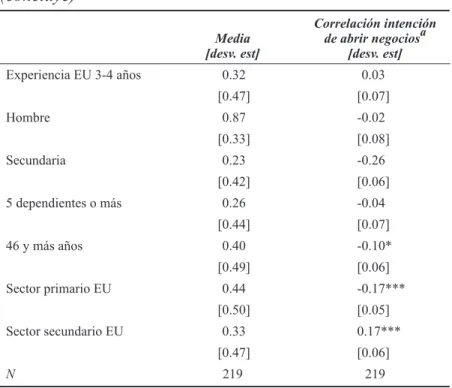 Cuadro 2  (concluye)