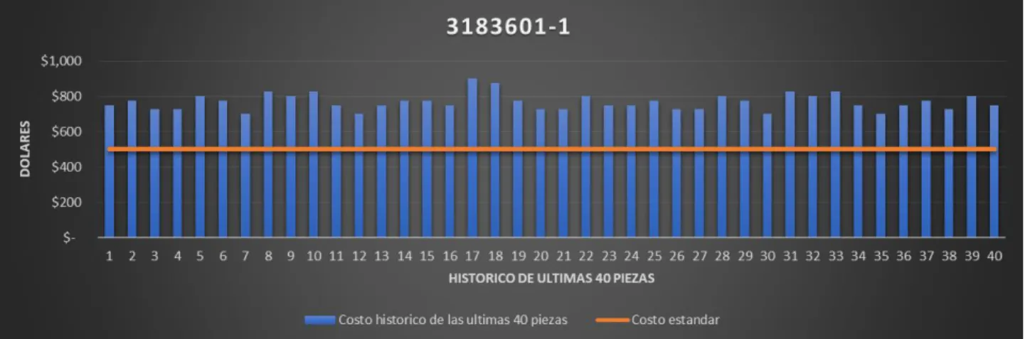 Tabla 1 - Esquema para la Definición del Problema 