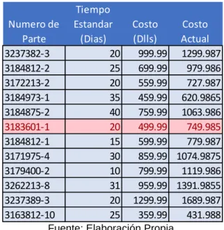 Tabla 3 - Muestra de Base de Datos. 