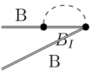 Figure 3.1: Meson loop renormalization for the baryon wave function