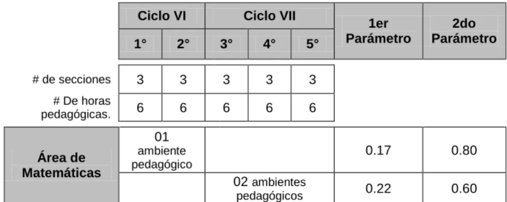 Cuadro N°38. IIa 