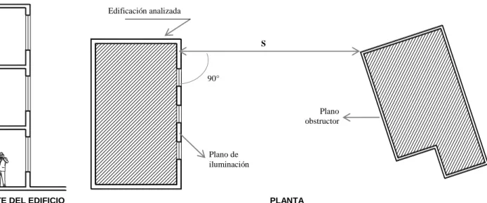 Gráfico  N° 11: Separación entre edificaciones para procurar adecuada  iluminación natural desde el espacio exterior 