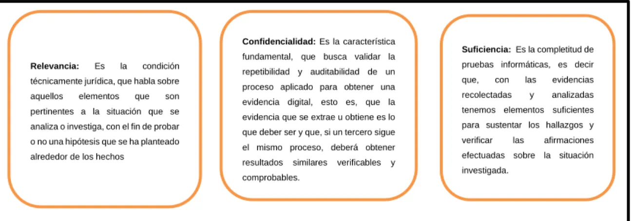 Figura  n°11:  Elaborado  conforme:    https://insecurityit.blogspot.com/2013/09/reflexiones-sobre-la-norma- https://insecurityit.blogspot.com/2013/09/reflexiones-sobre-la-norma-isoiec.html  