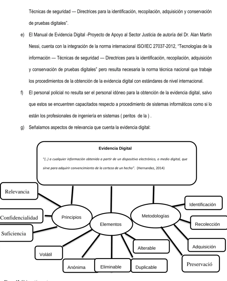 Figura 12: Elaboración propia  