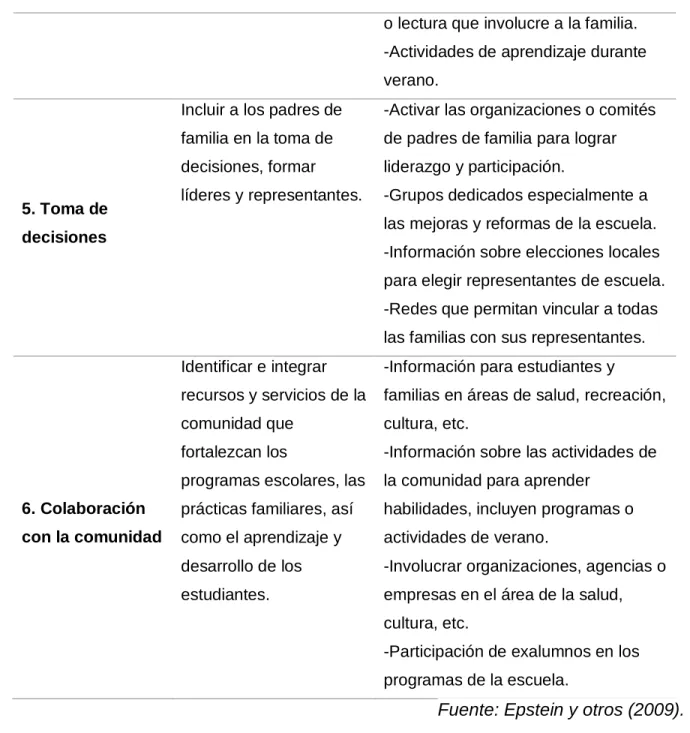 Tabla 3. Desafíos para el diseño e implementación del modelo de Epstein y otros  (2009)