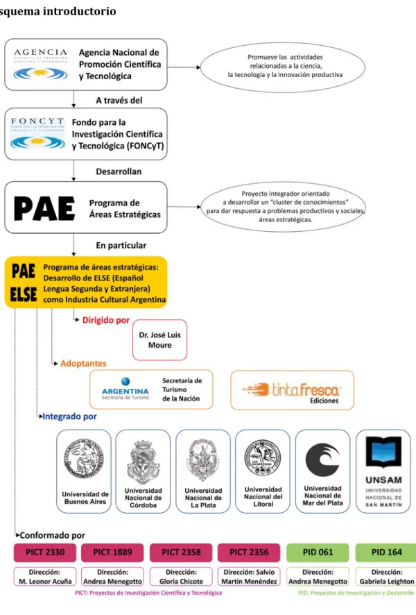 Gráfico 1  - PAE/ELSE 
