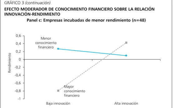 GRÁFICO 3 (continuación)