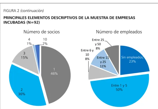 FIGURA 2 (continuación)