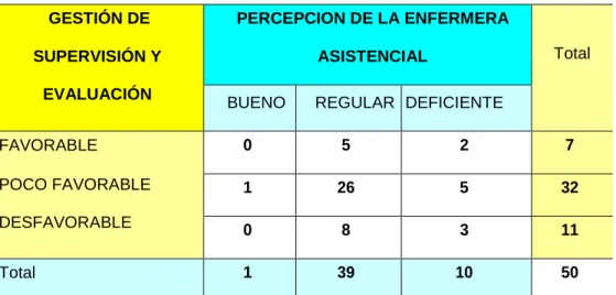 GRÁFICO Nº 01 