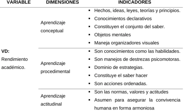 Tabla No. 02 